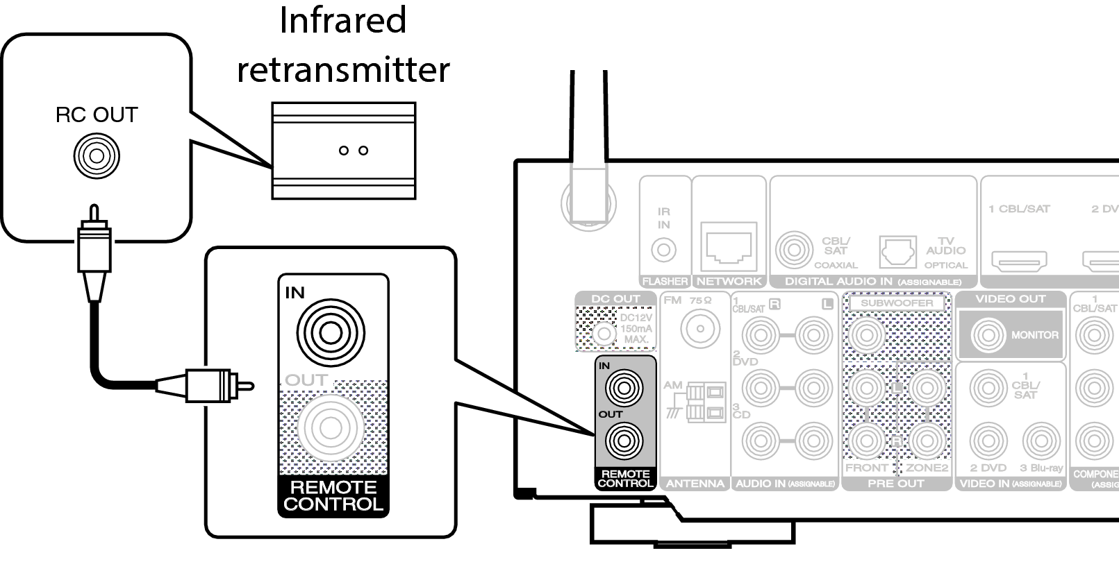 Conne REMOTE IN NR1605U